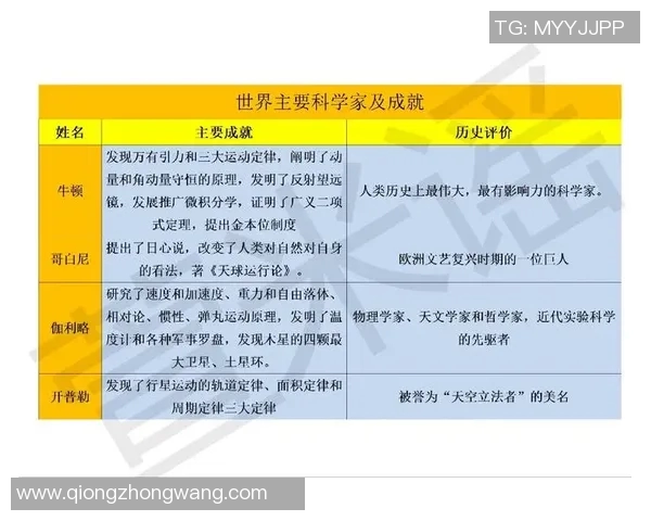 博斯科维奇的传奇人生与科学成就探秘之旅
