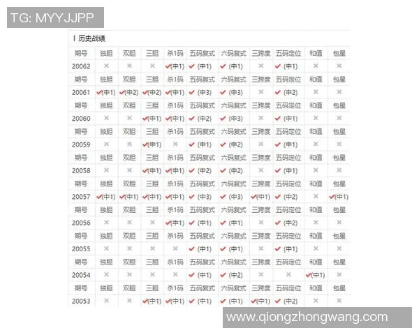 排三和值振幅解析与预测技巧分享助你提升选号成功率