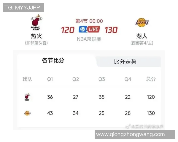 湖人对热火比赛引发球迷热议球员表现与战术分析成焦点